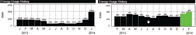 Energy Usage History