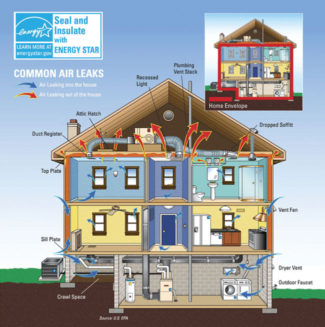 Home Energy Audit Weatherization Rebate