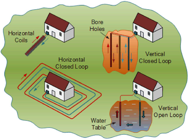 GeoThermal Heating Illustration