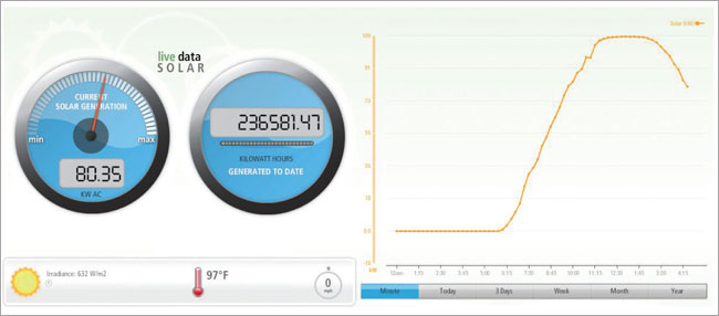 Solar Energy Monitor
