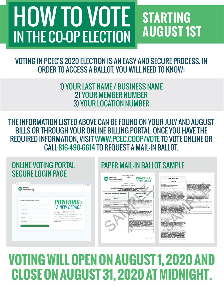 How To Vote In The Co-op Election