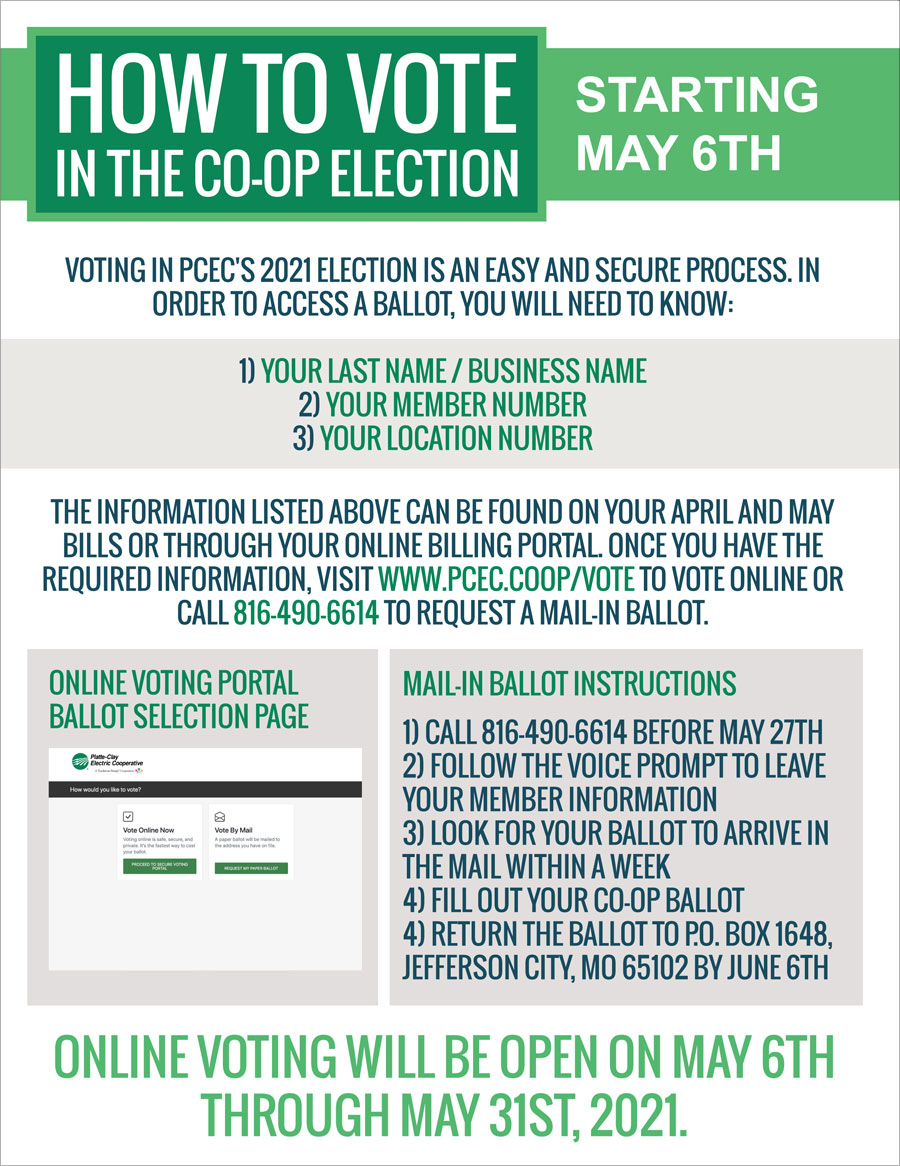 How to Vote in the Co-op Election