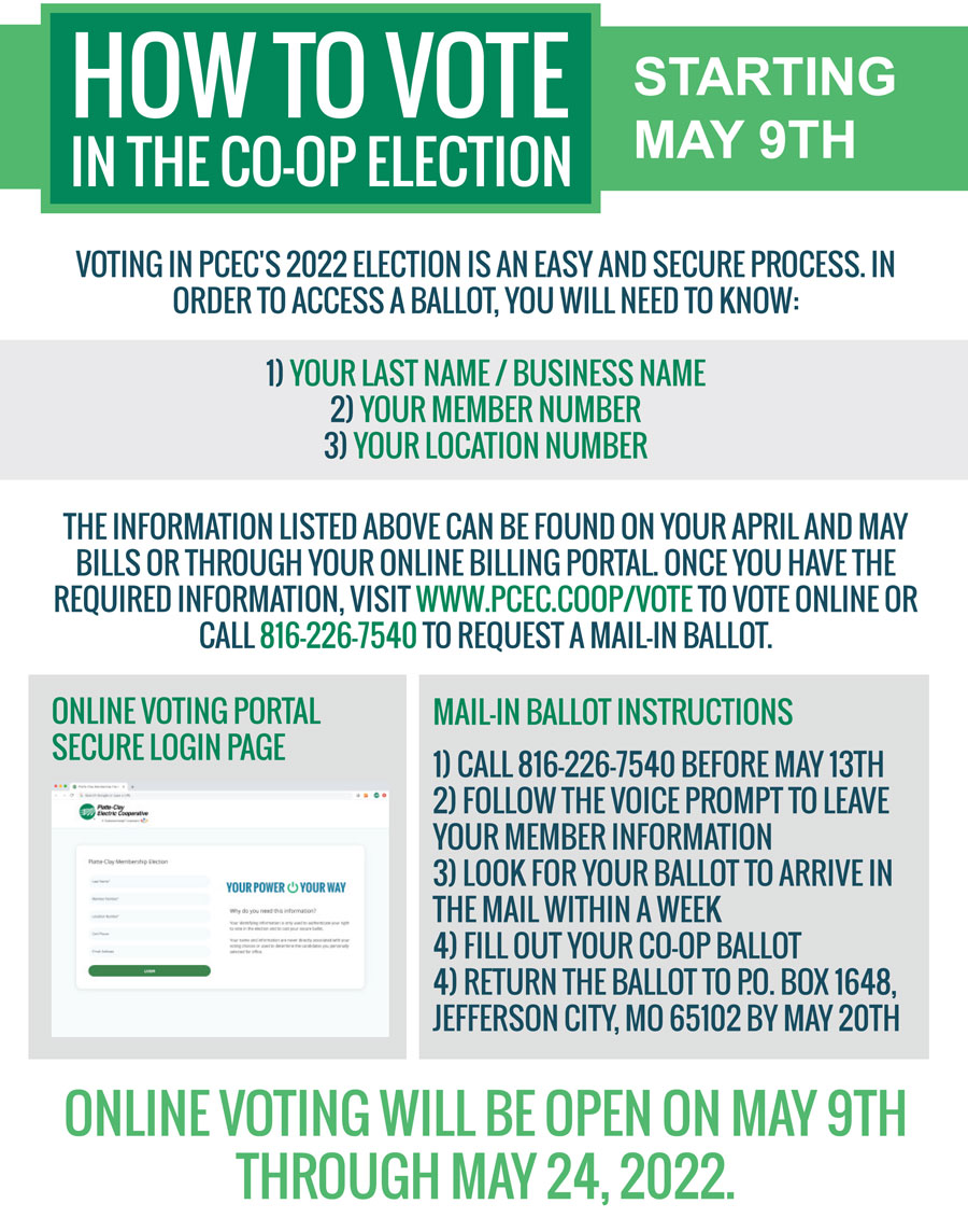 How To Vote In The Co-op Election
