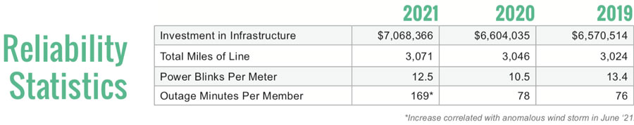 Reliability Statistics