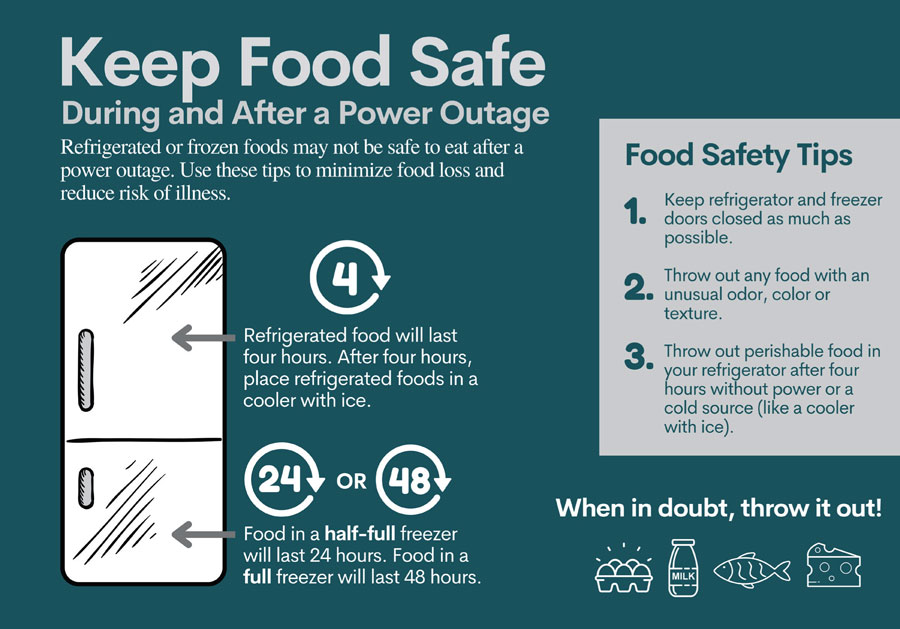 Keep Food Safe During And After A Power Outage