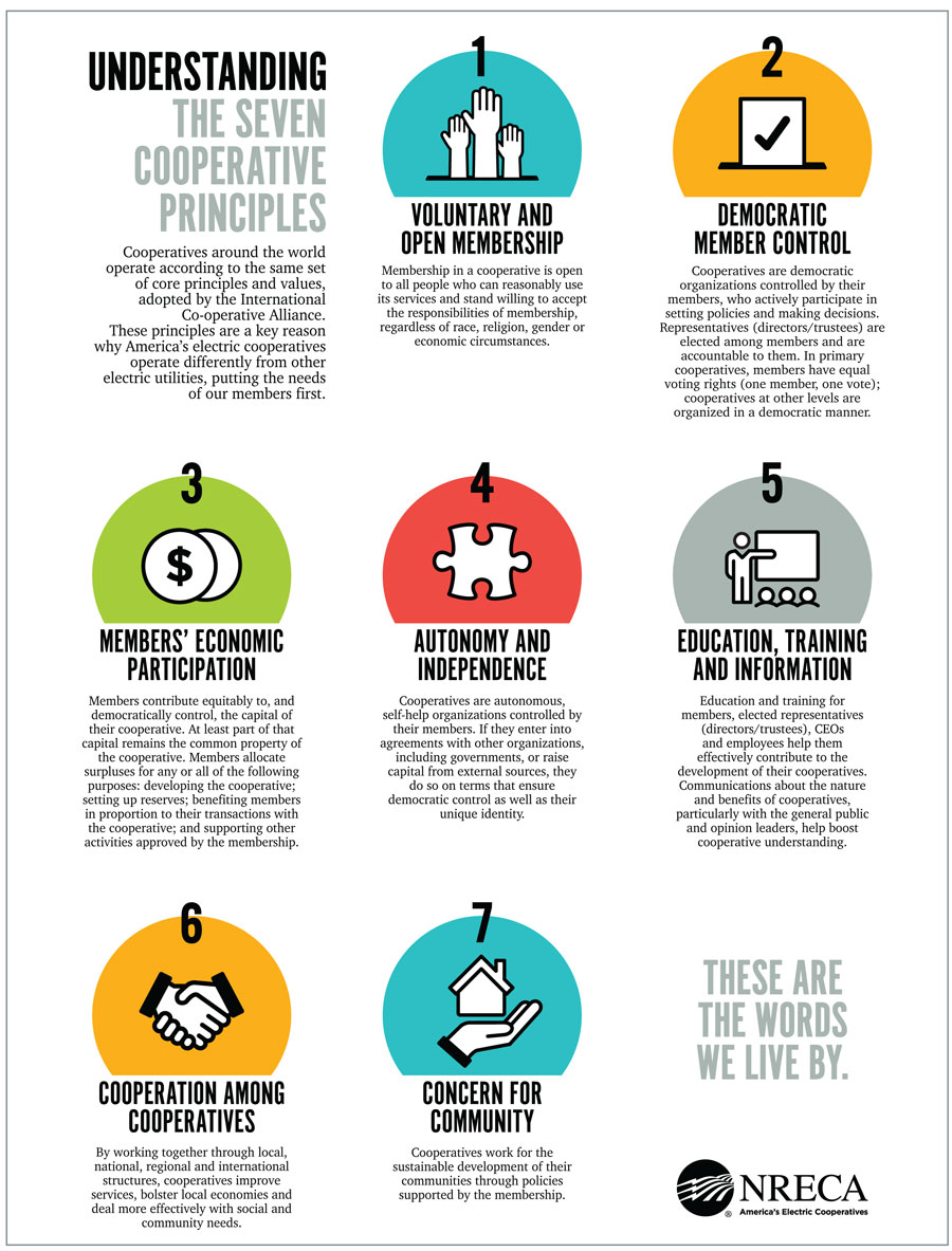 Understanding The Seven Cooperative Principles