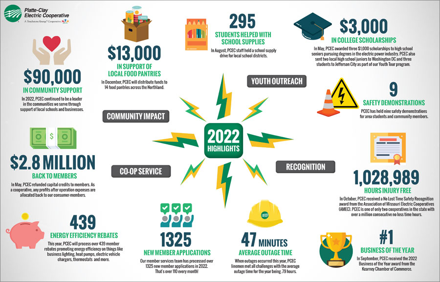 PCEC 2022 Highlights