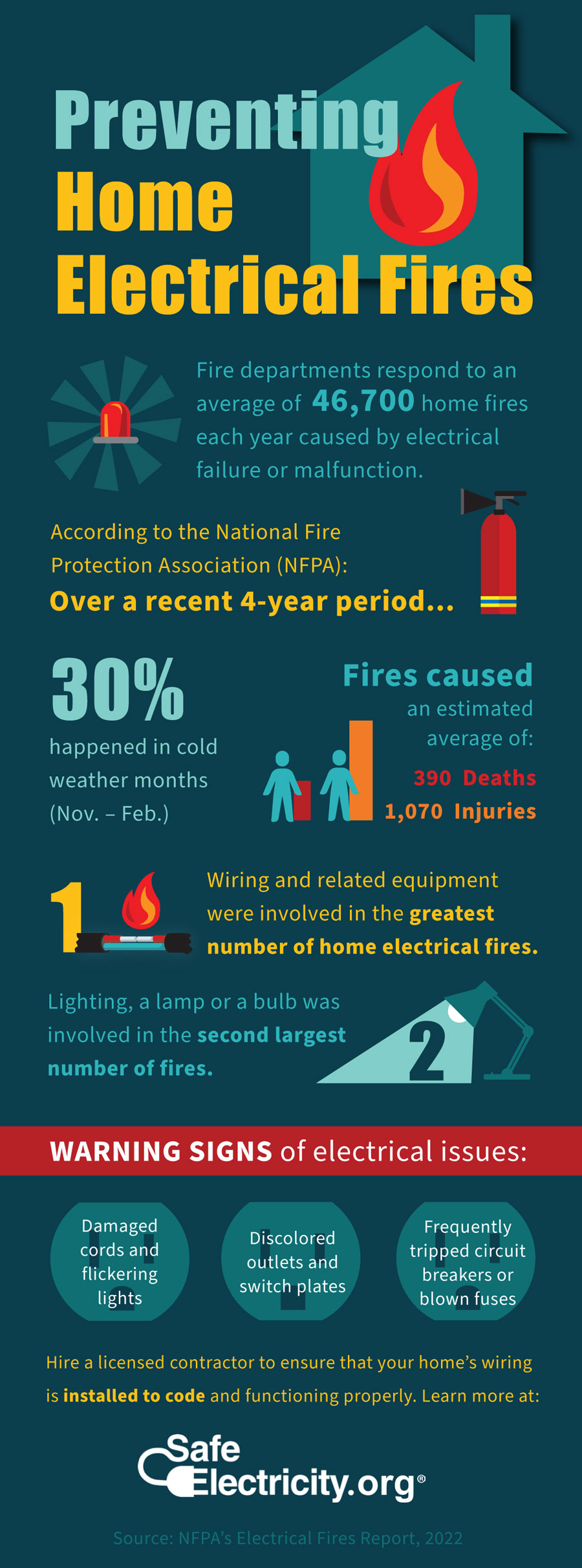 Preventing Home Electrical Fires