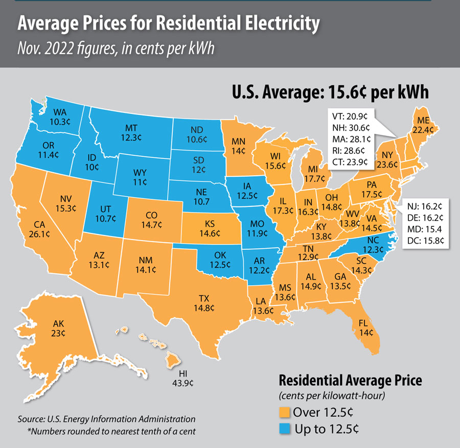 Average Prices For Residential Electricity