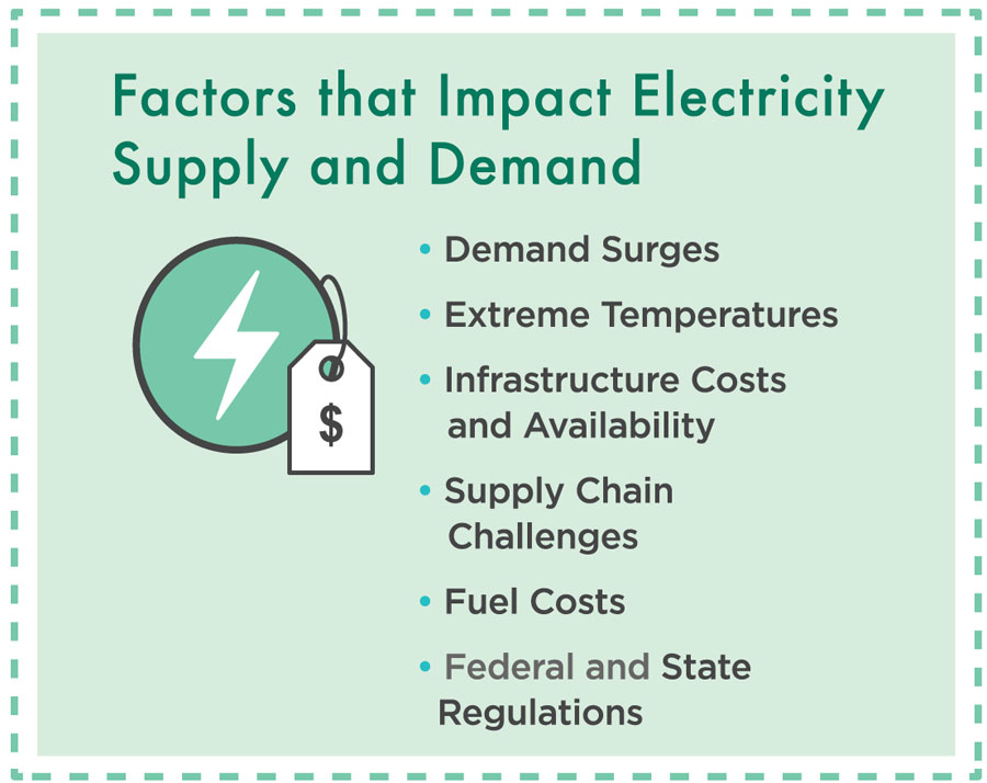 Factors That Impact Electricity Supply And Demand
