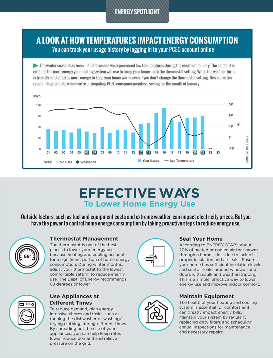 Energy Spotlight