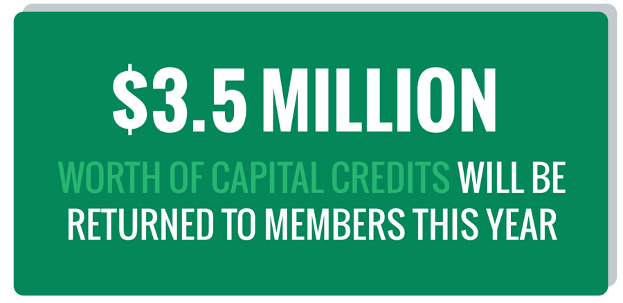 Capital Credits Returned to Members in May