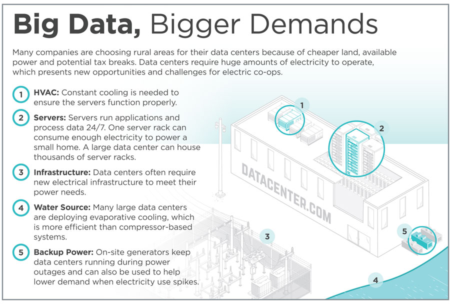 Big Data, Bigger Demands