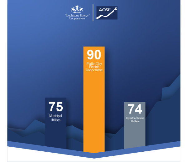 ACSI Score of 90