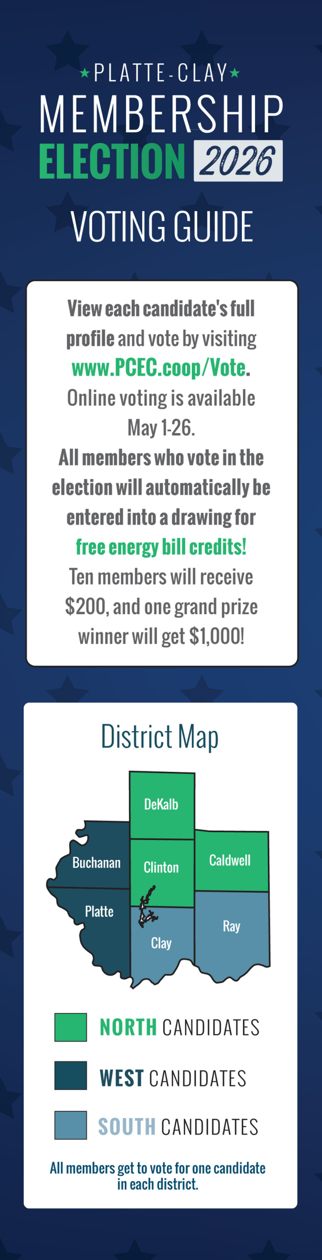 Platte-Clay Membership Election Voting Guide